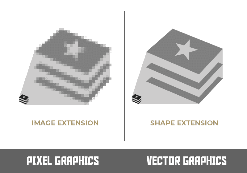 Vectorise your images